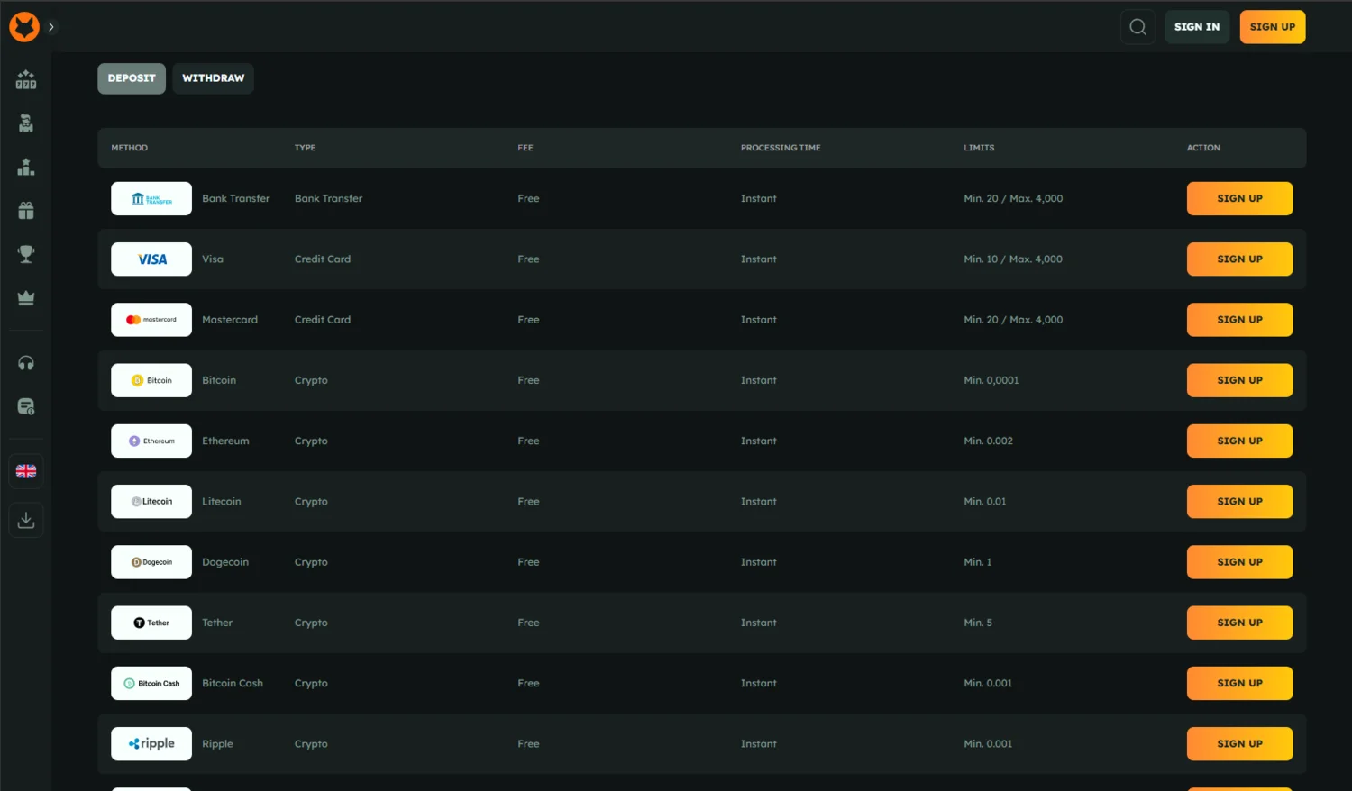 FoxSlots Casino Deposit Methods